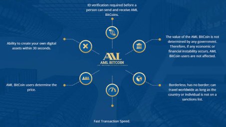 Что такое AML и как проверки по AML работают в мире криптовалют